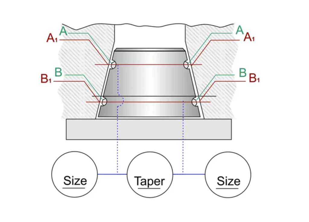 Pushing the Limits of Air Gaging